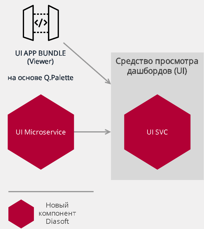Q.Sensor программа