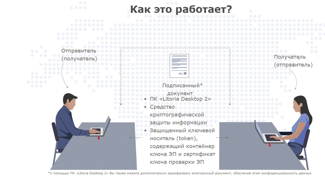 Litoria Desktop 2 программа