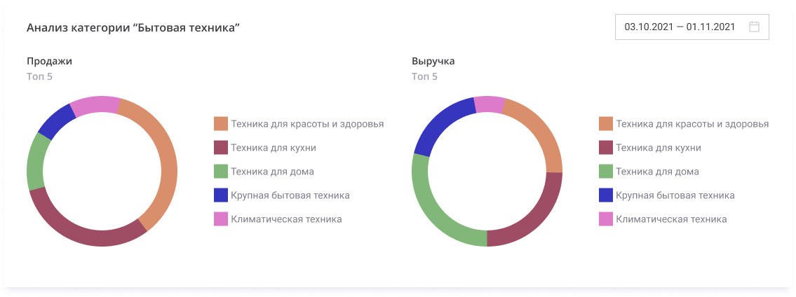 SellerFox ПО