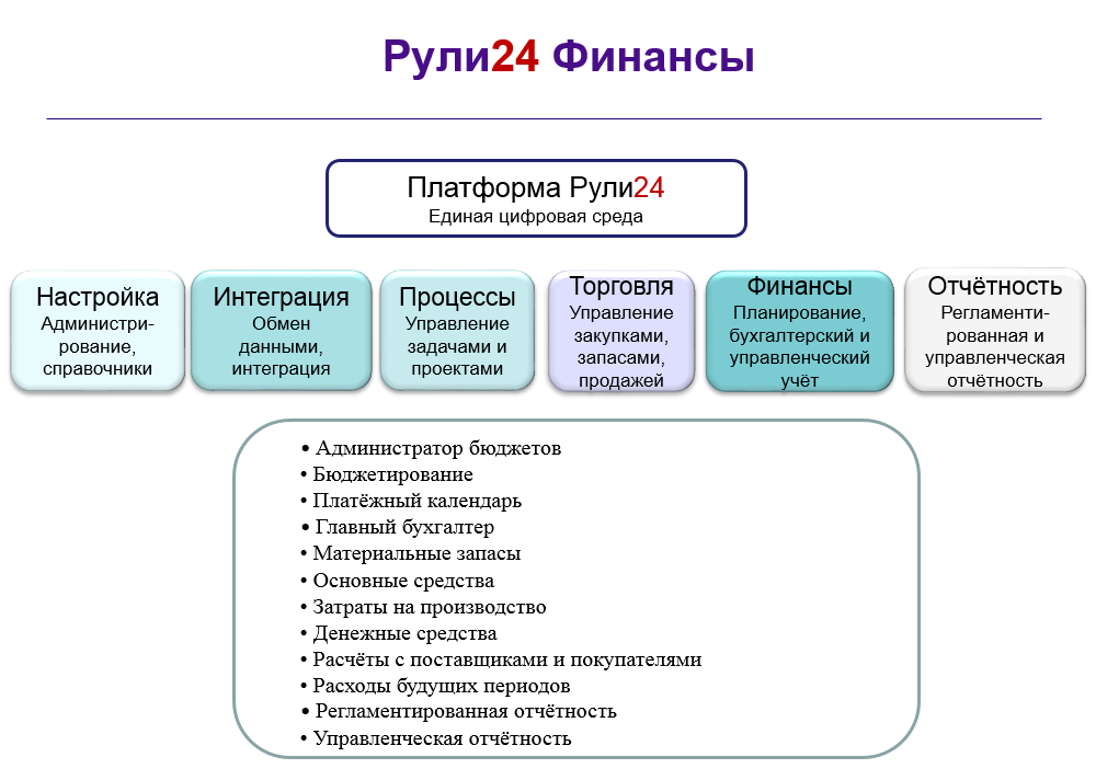 Рули24 Управления финансами характеристики