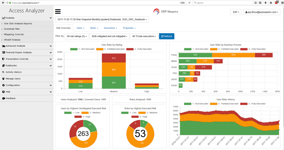 ERP Maestro программа