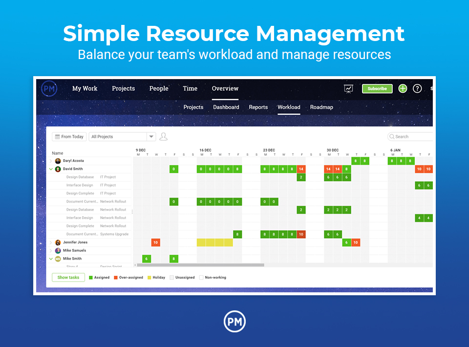 ProjectManager.com сравнение