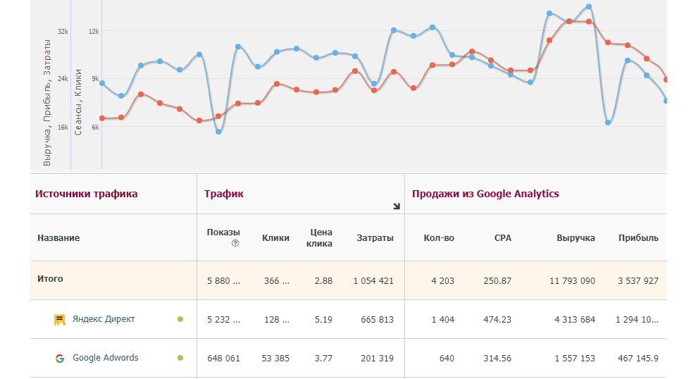 Alytics 