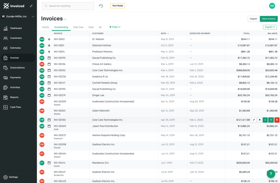 Invoiced характеристики