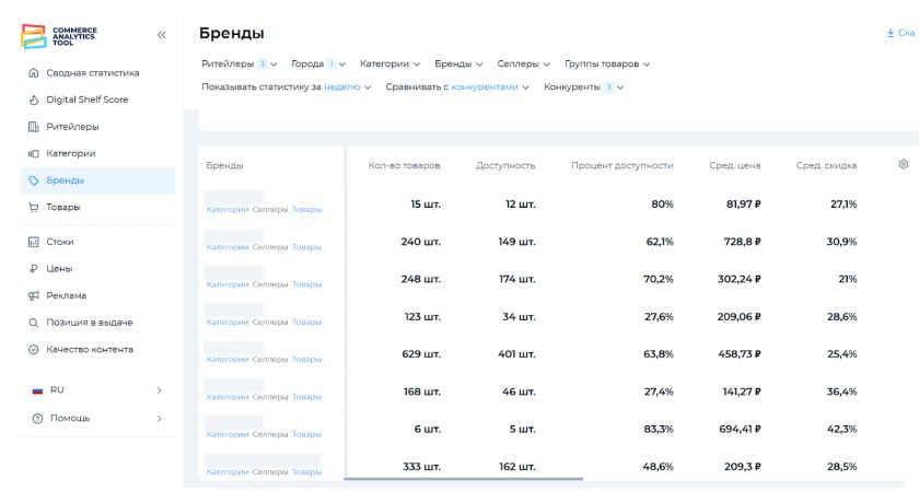 Commerce Analytics Tool отзывы