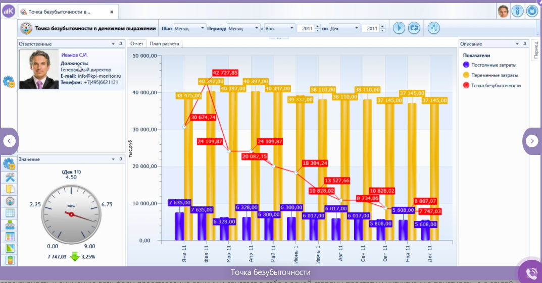 KPI Monitor отзывы
