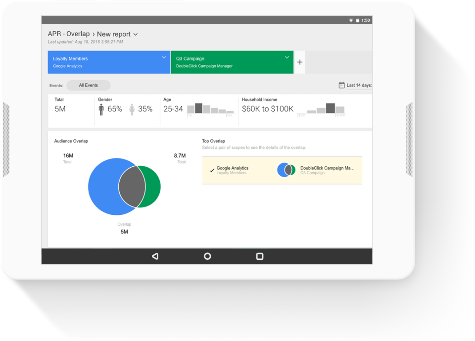 Google Analytics
