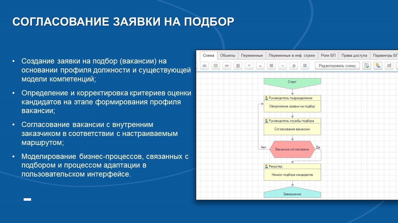Управление подбором персонала ПО