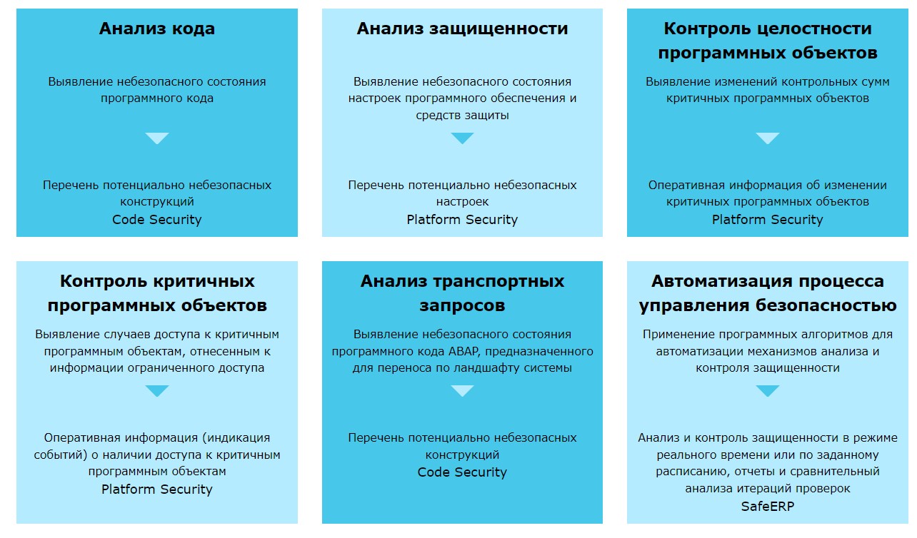 SafeERP отзывы