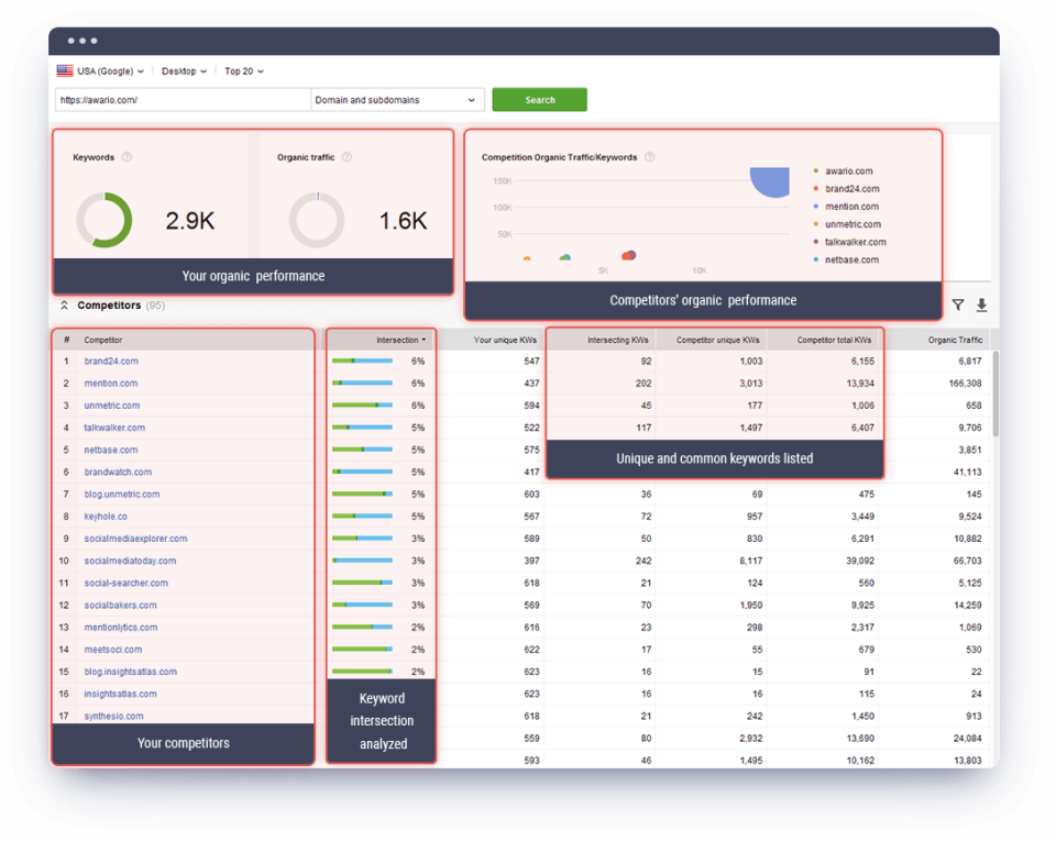 SEO PowerSuite