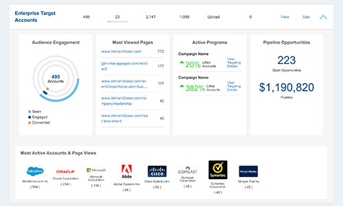 Demandbase Platform