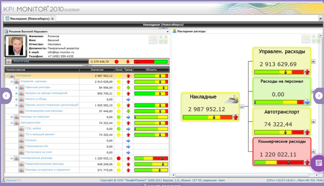 KPI Monitor ПО