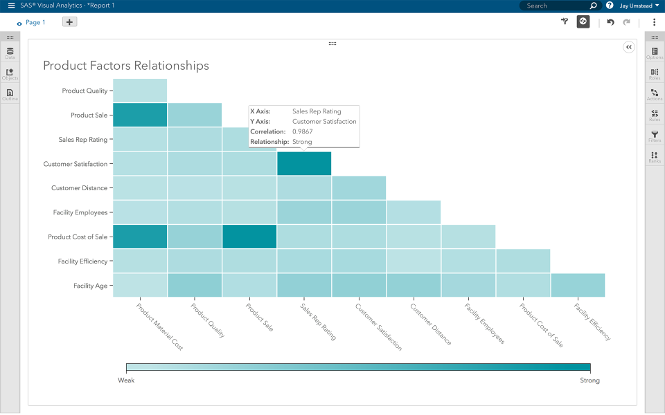 SAS Visual Analytics характеристики