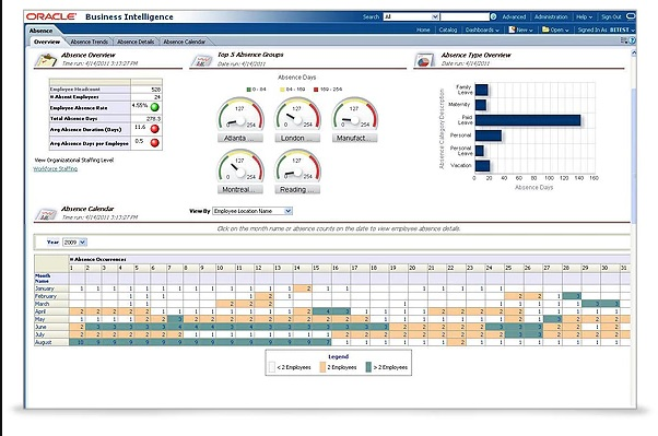 Oracle HR Analytics отзывы