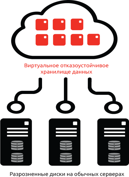 Р-Хранилище