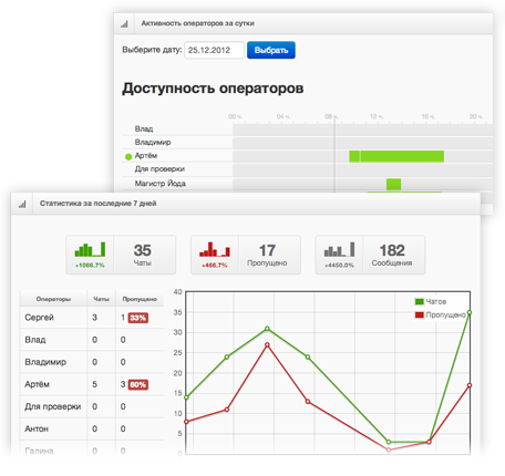 Cloudim отзывы