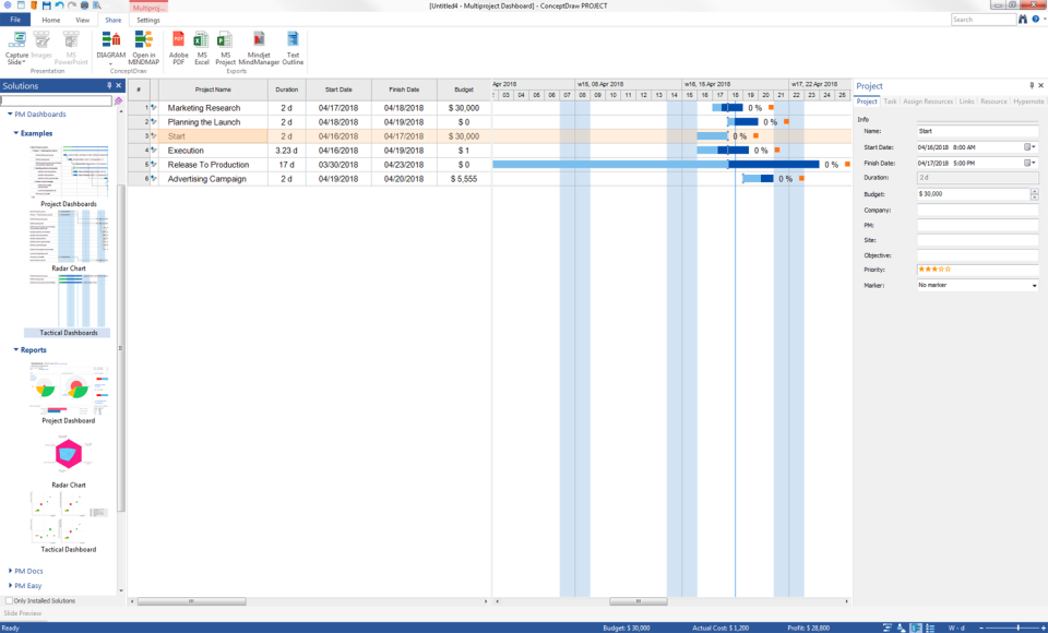 ConceptDraw Project сравнение