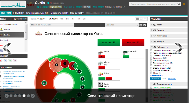 SemanticForce ПО