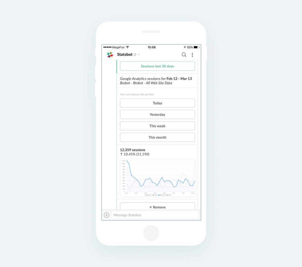 Statsbot ПО