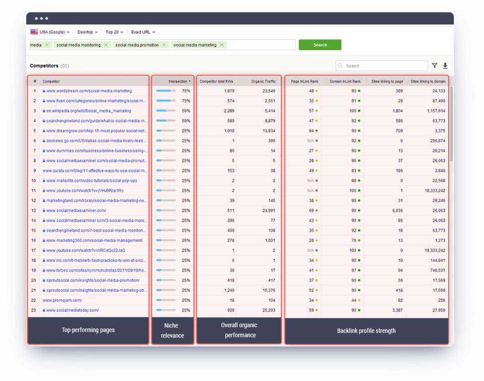 SEO PowerSuite характеристики