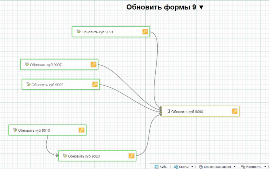 Cubix BM программа