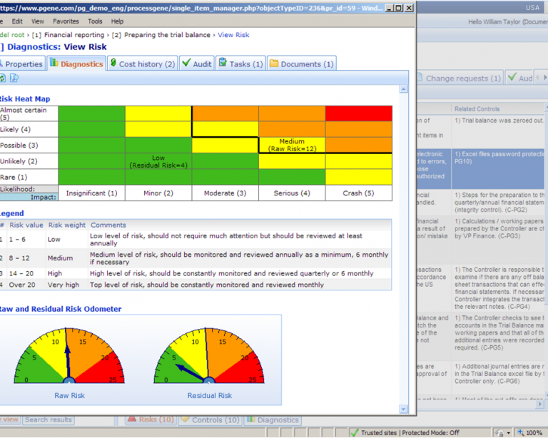 ProcessGene GRC Software Suite ПО