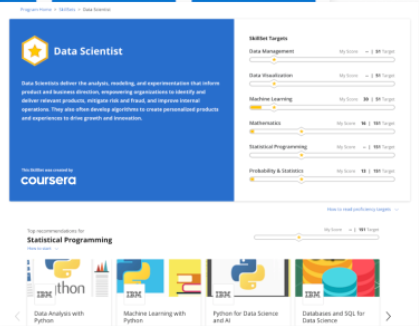 Coursera for business отзывы