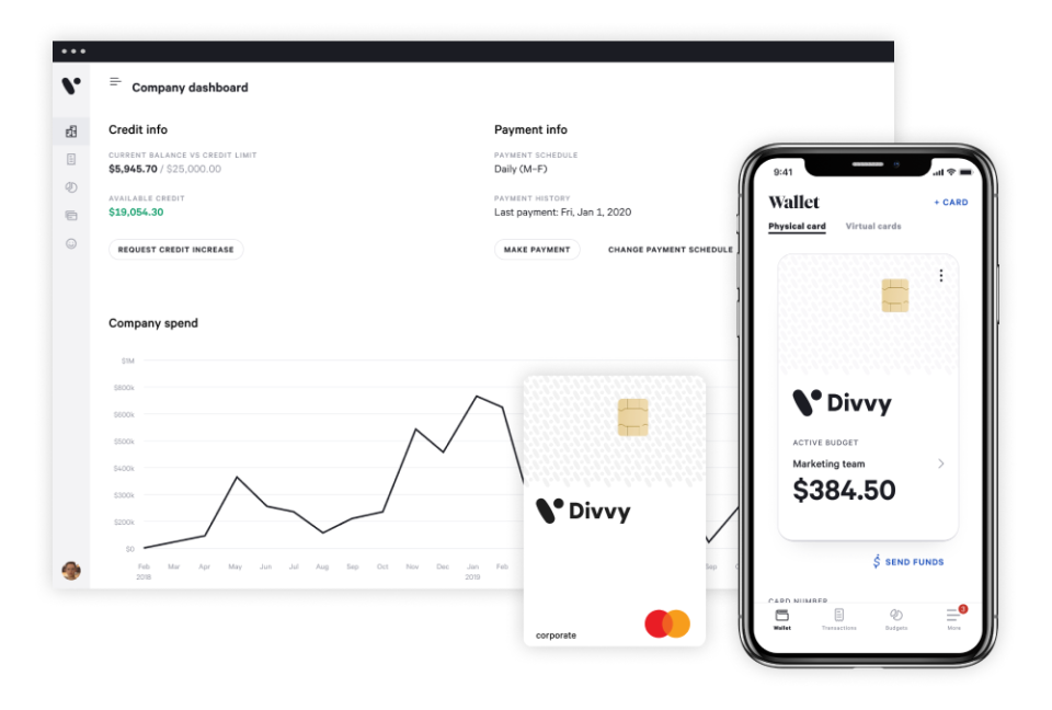 Divvy характеристики