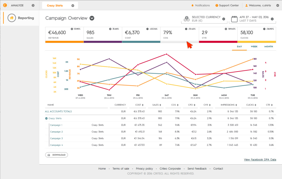 Criteo Dynamic Retargeting характеристики