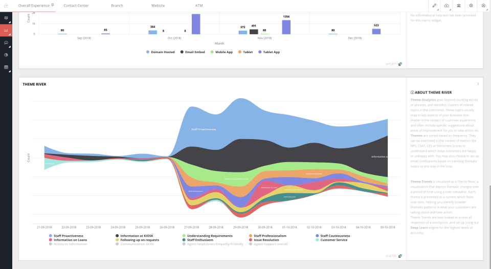 Webex Experience Management (formerly CloudCherry) характеристики