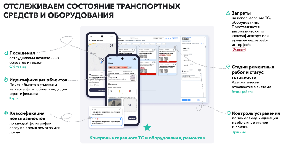 СОК (Система объективного контроля) программа