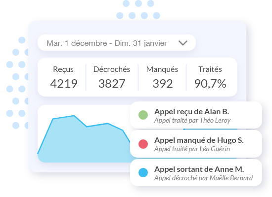 Call Manager ПО