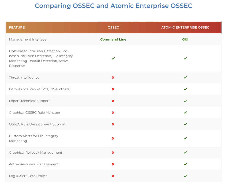Atomic Enterprise OSSEC ПО