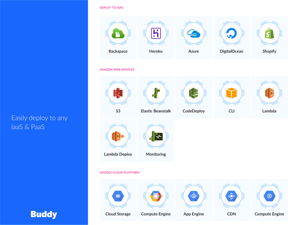 Buddy программа