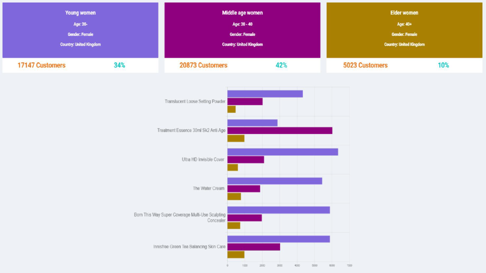 Customer Analytics характеристики