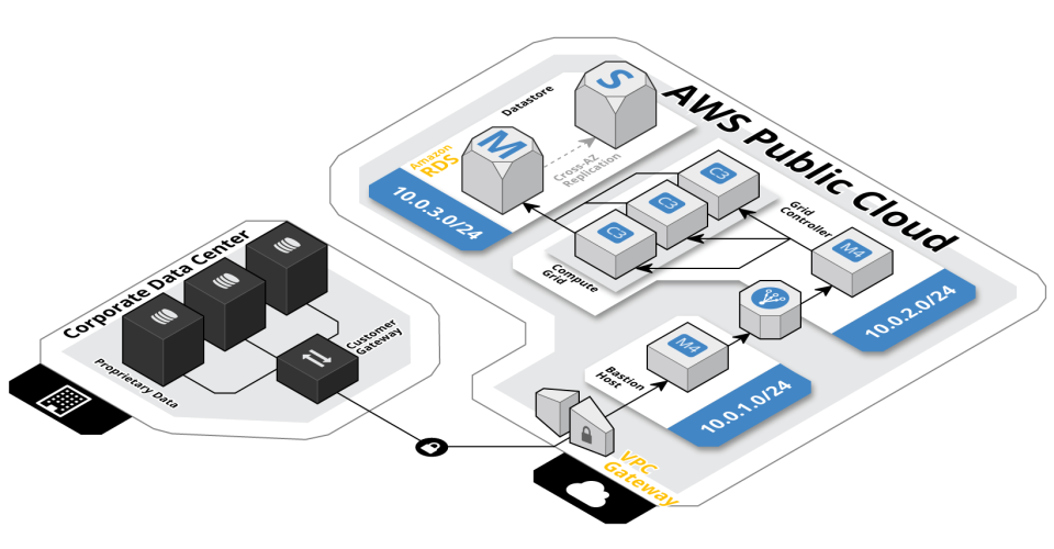 Cloudcraft программа