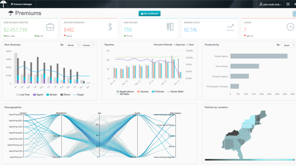 Logi Analytics подбор