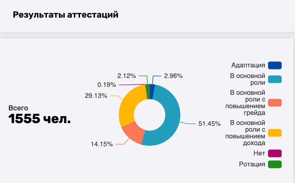 Q.HCM характеристики