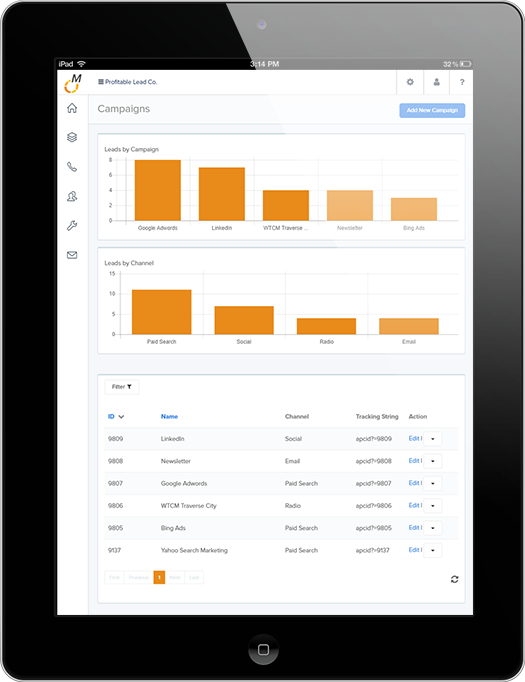 Marketing Optimizer характеристики