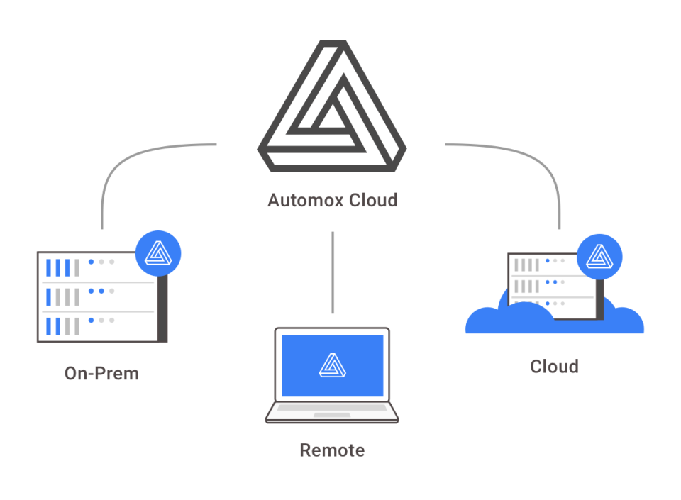 Automox подбор