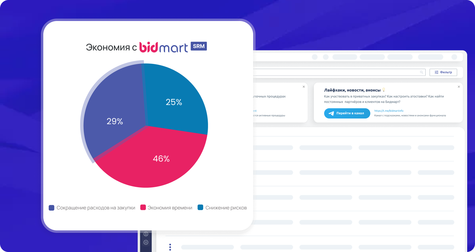Bidmart Закупки подбор