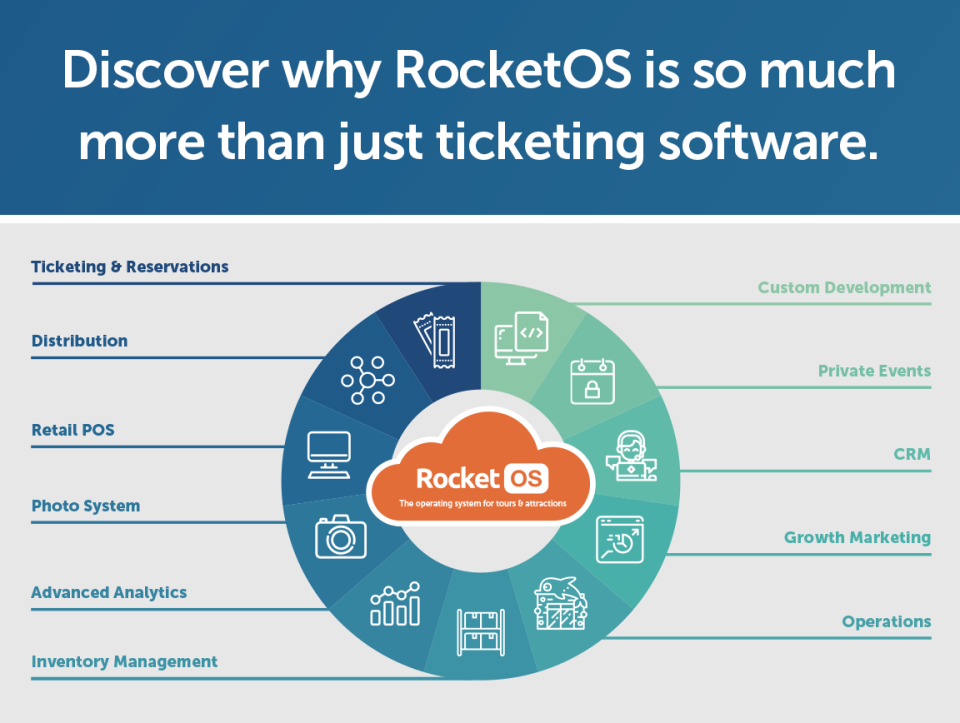 RocketRez