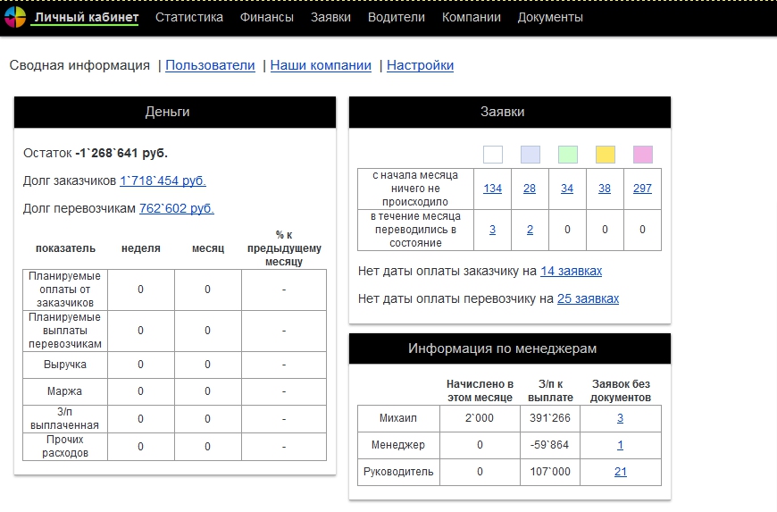 Novator CRM программа