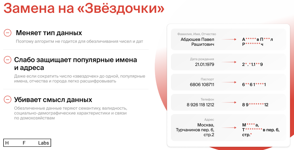 Маскировщик программа