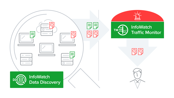 InfoWatch Data Discovery программа