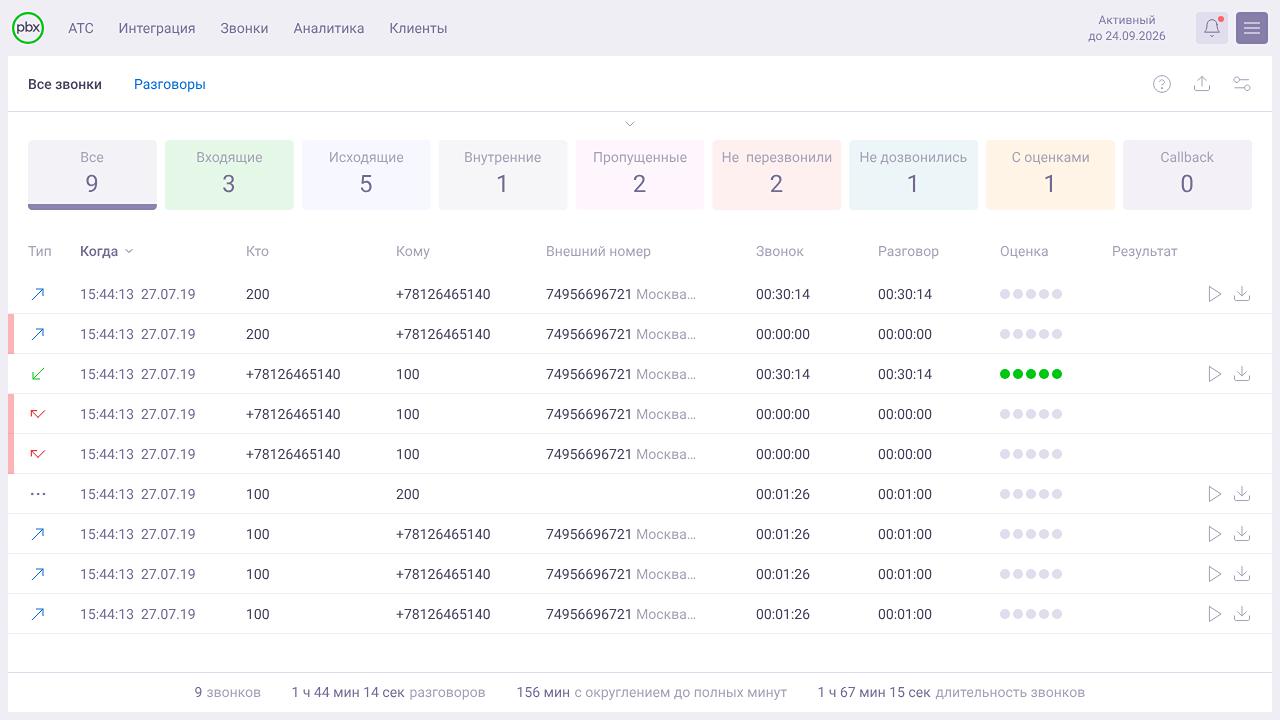 onlinePBX характеристики