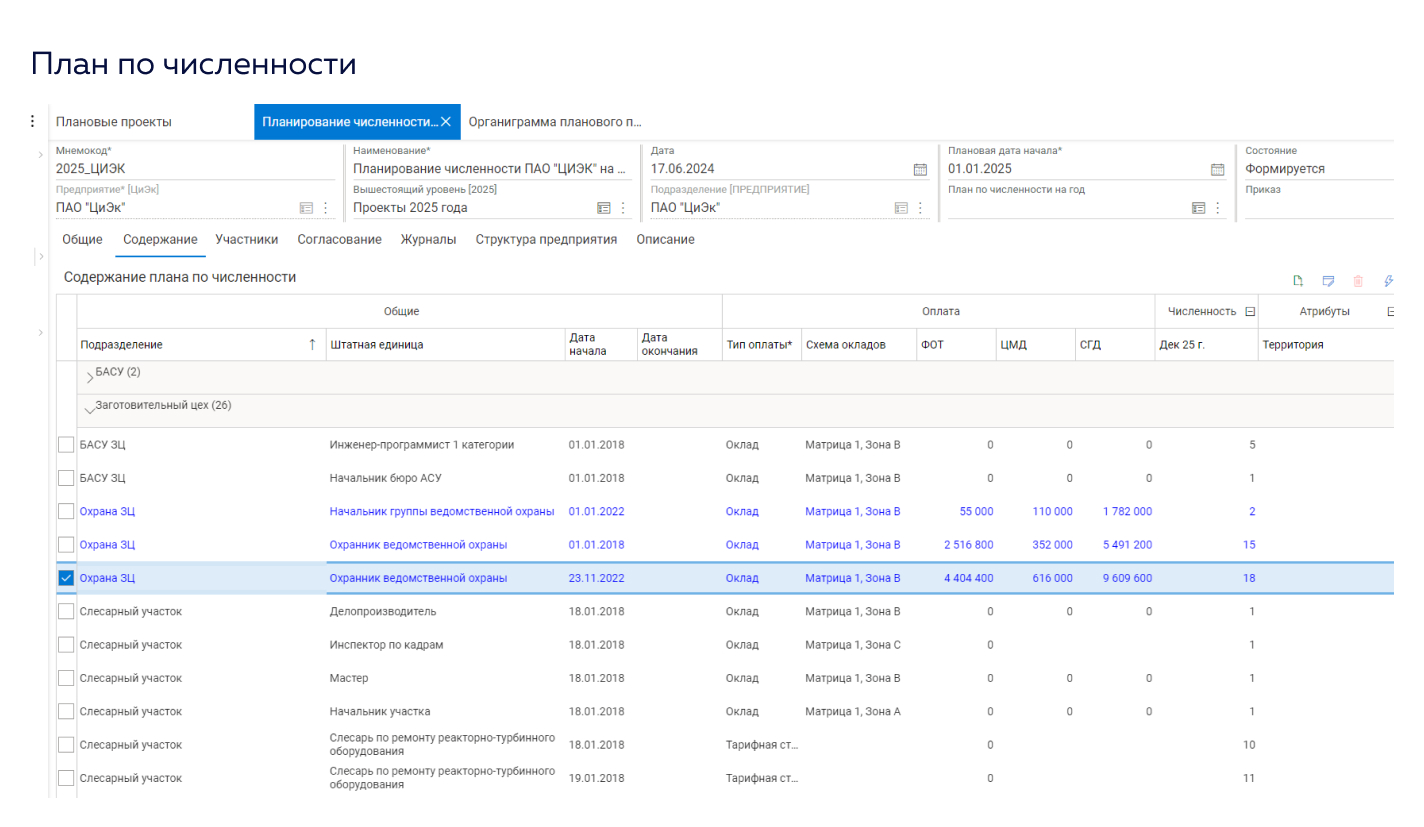 OrgVision программа