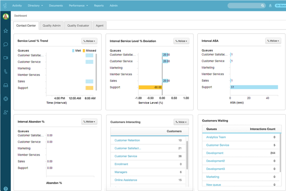 Genesys Cloud подбор