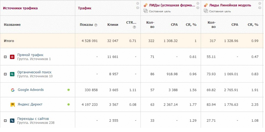 Alytics подбор
