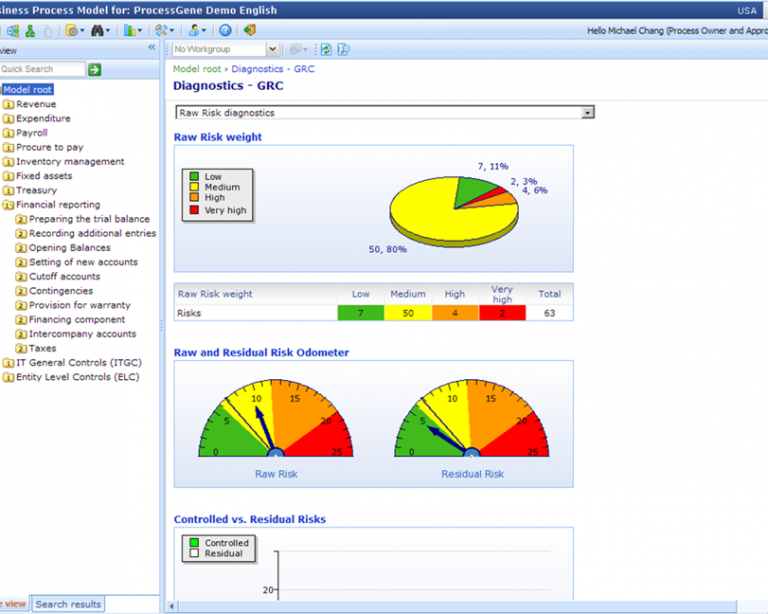 ProcessGene GRC Software Suite программа
